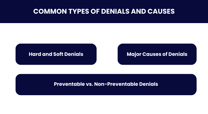 Common Denial Types