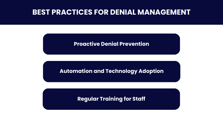 Denial Management Best Practices