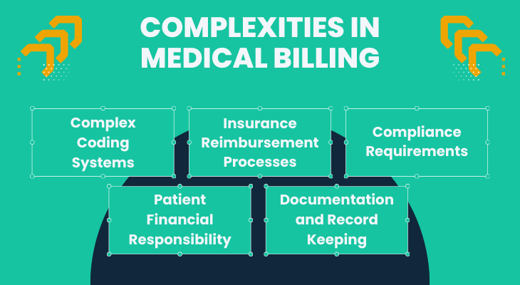 Complexities in medical billing