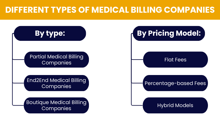 Choosing a medical billing company
