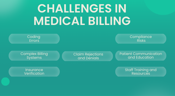 Challenges in medical billing