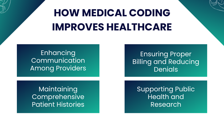 How medical coding improves healthcare