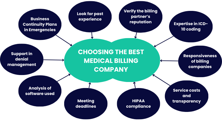 Choose the best medical billing company