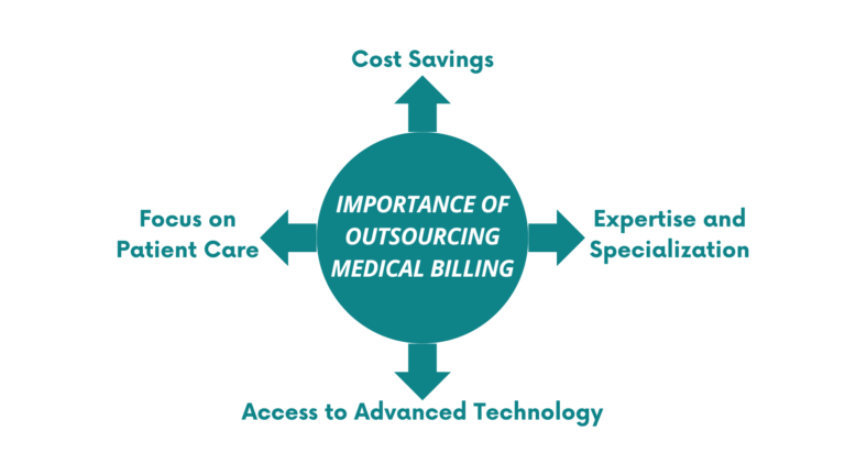 Why outsource medical billing