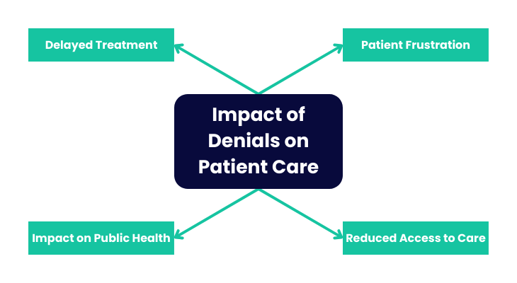 common denials in medical billing