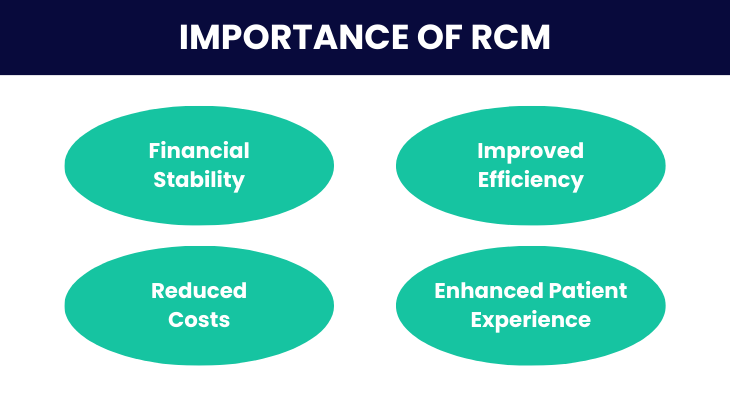 Importance of RCM