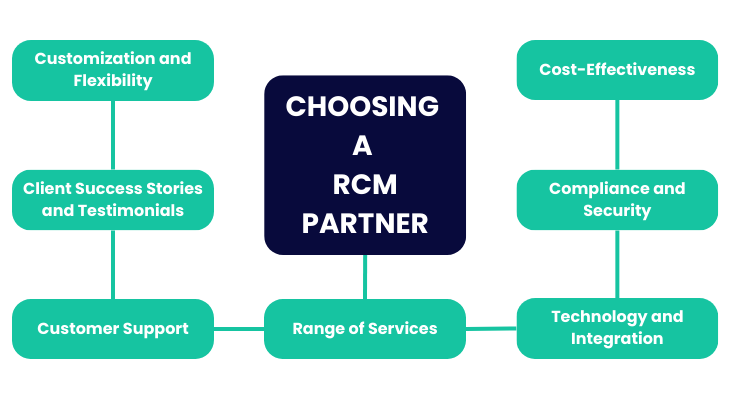 Key Factors to Consider When Choosing an RCM Company