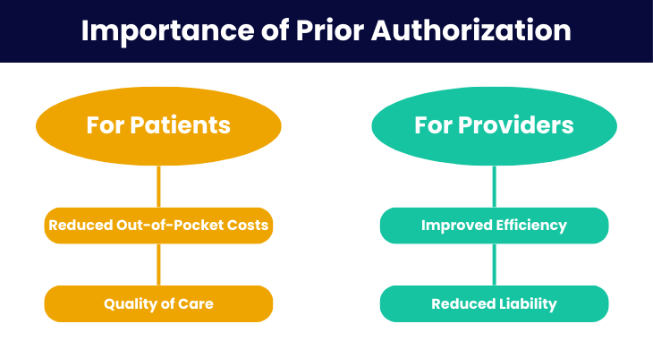 Importance of Prior Authorization