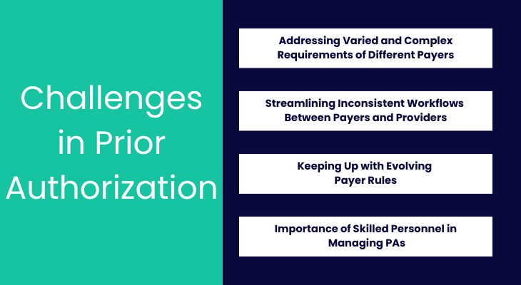 Challenges in Prior Authorization