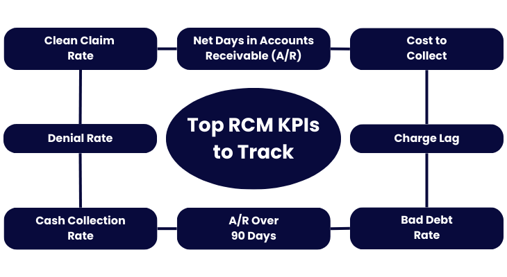 Top KPIs to Track