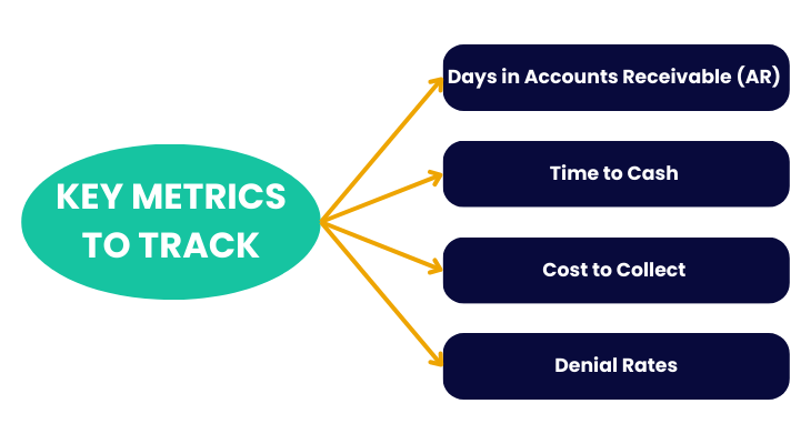 Key Metrics to Track