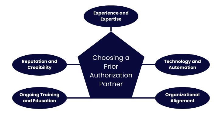 Key considerations for choosing the right prior authorization partner