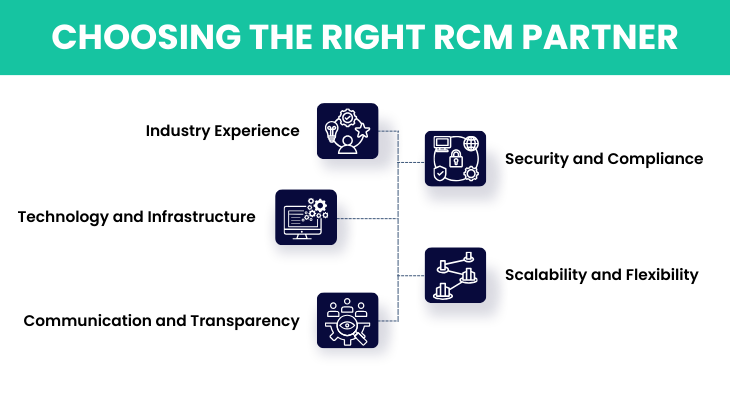 Choosing the Right RCM Partner