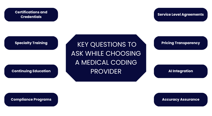 Questions To Ask While Choosing a Medical Coding Provider