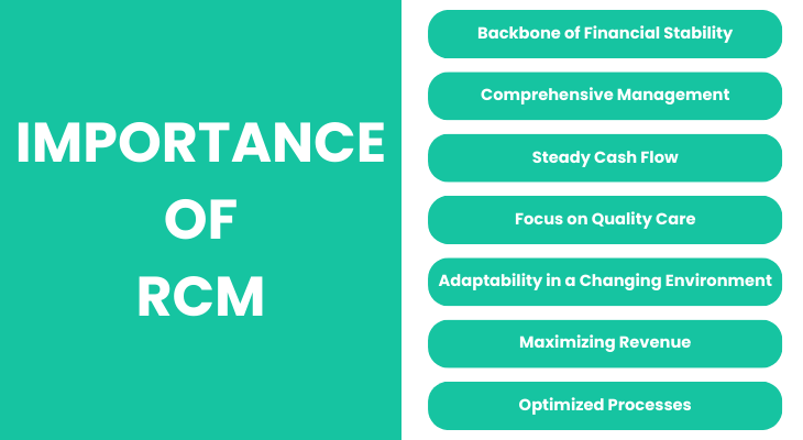 Importance of RCM