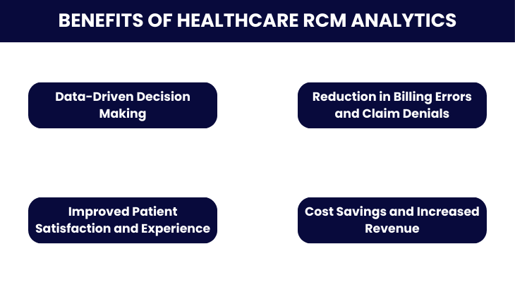 Benefits of Healthcare RCM Analytics