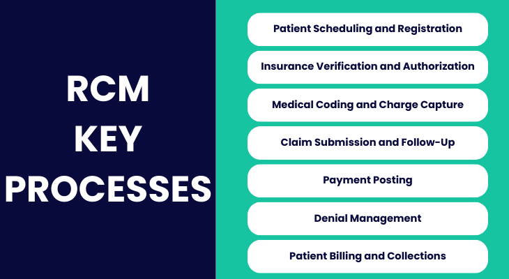 RCM Key Processes