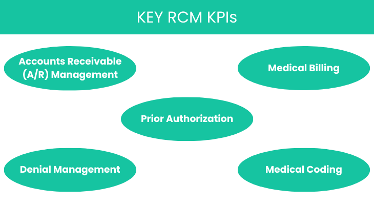 Key RCM KPIs