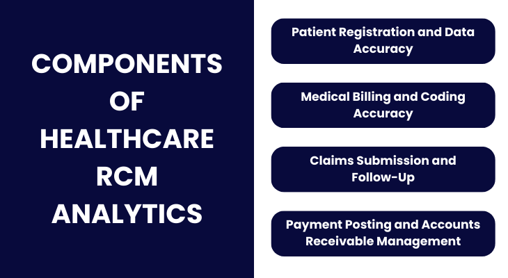 Components of Healthcare RCM Analytics