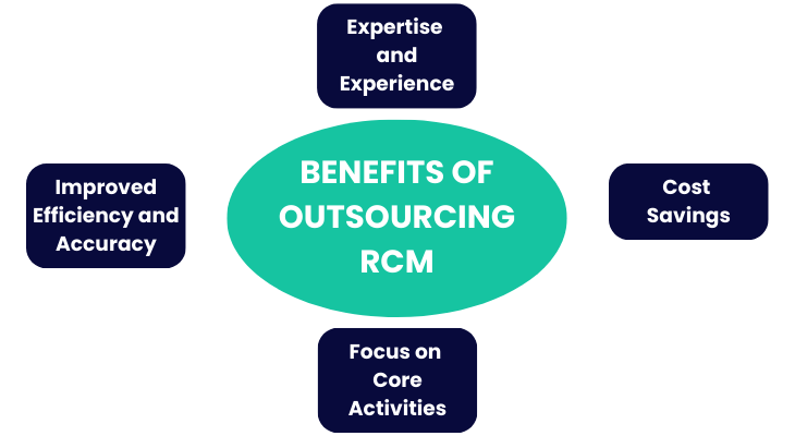 Benefits of Outsourcing RCM