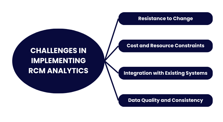 Challenges in Implementing RCM Analytics