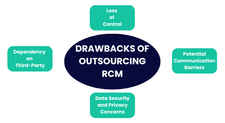 Drawbacks of outsourcing RCM