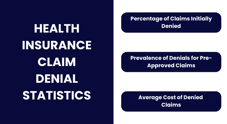 Health Insurance Claim Denial Statistics