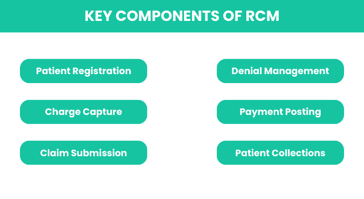 Key Components of RCM