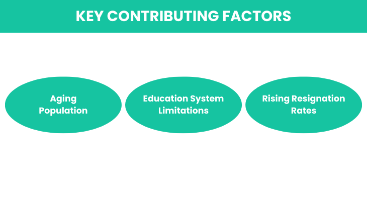 Key Contributing Factors