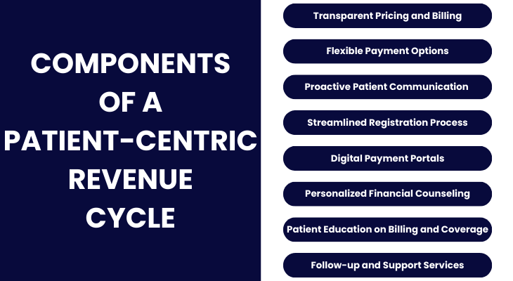 Components of a Patient-Centric Revenue Cycle