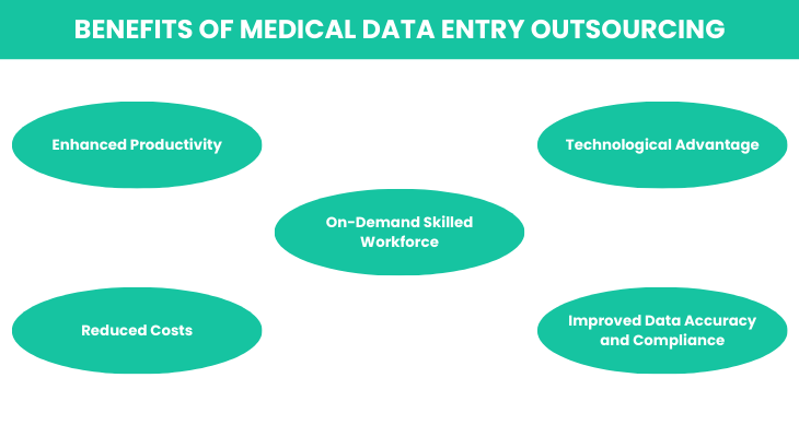 Benefits of Medical Data Entry Outsourcing