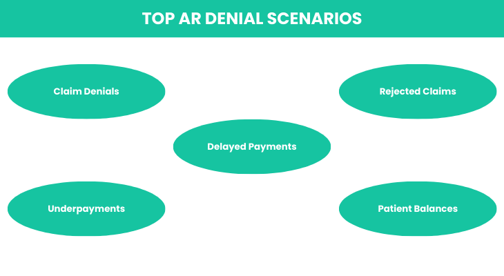 Top AR Denial Scenarios