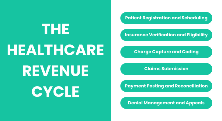 Healthcare Revenue Cycle