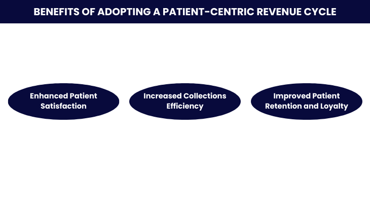 Benefits of Adopting a Patient-Centric Revenue Cycle