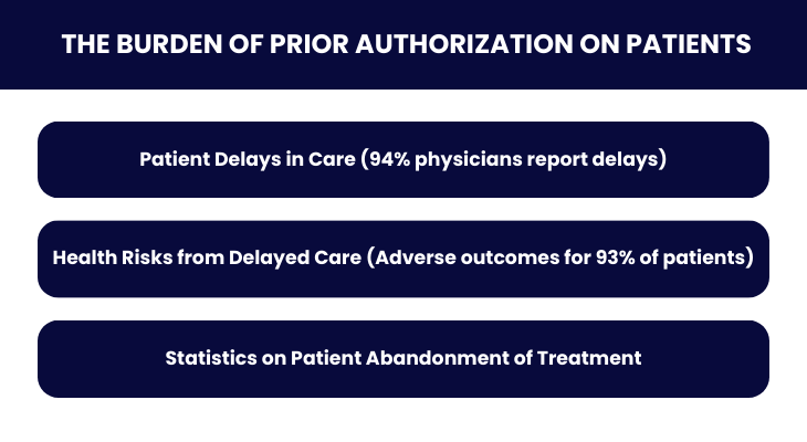 The Burden of Prior Authorization on Patients