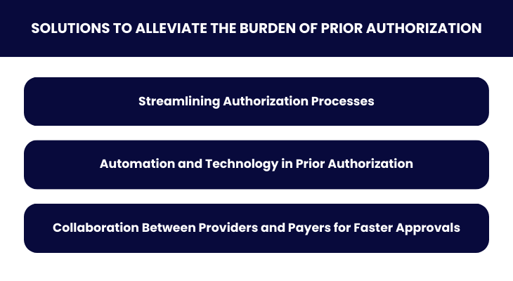 Solutions to Alleviate The Burden of Prior Authorization