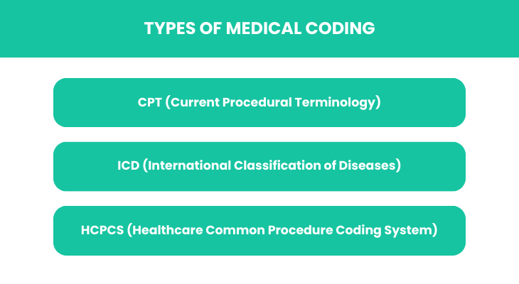 Types of medical coding