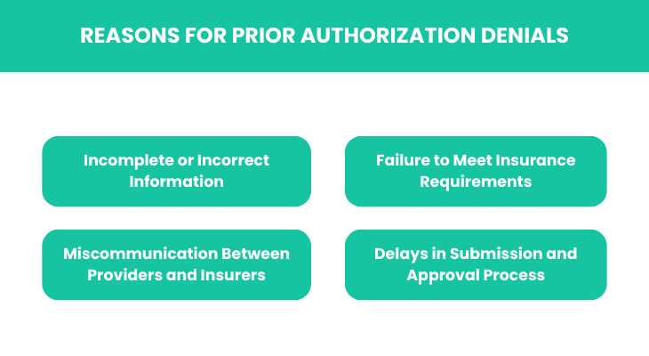 Reasons for Prior Authorization Denials