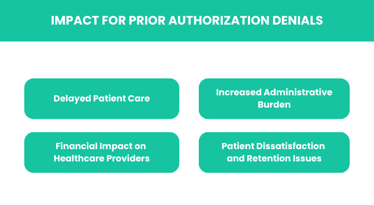 Impact for Prior Authorization Denials