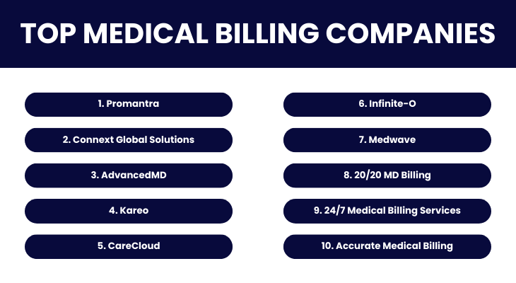 Top Medical Billing Companies