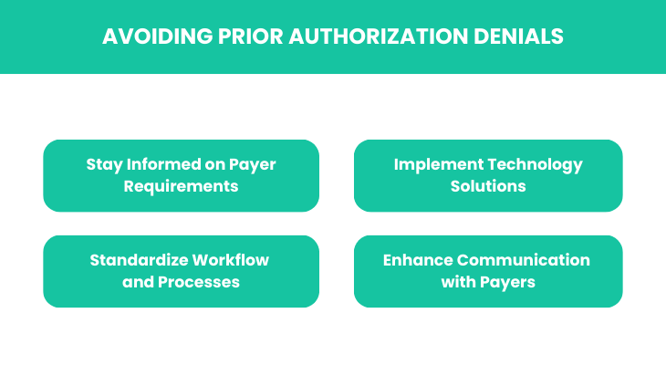 Avoiding Prior Authorization Denials