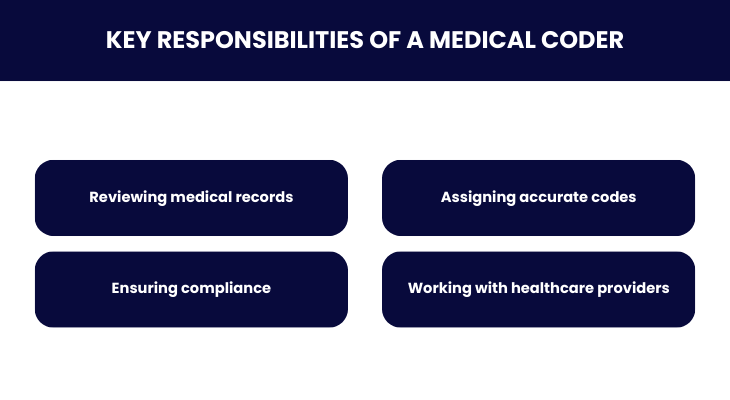 Key responsibilities of a medical coder