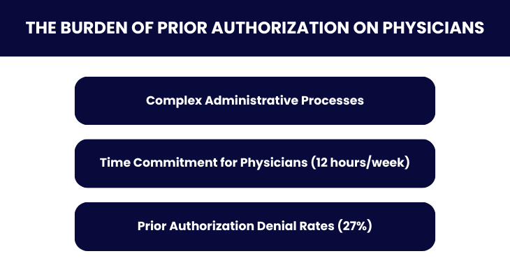 The Burden of Prior Authorization on Physicians