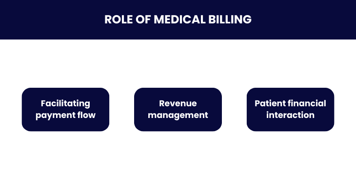 Role of Medical Billing