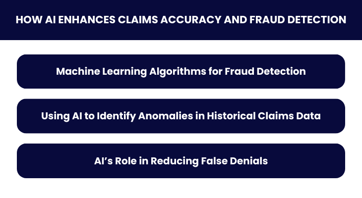 How AI Enhances Claims Accuracy and Fraud Detection