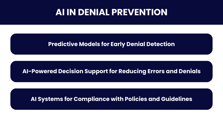 AI in Denial Prevention