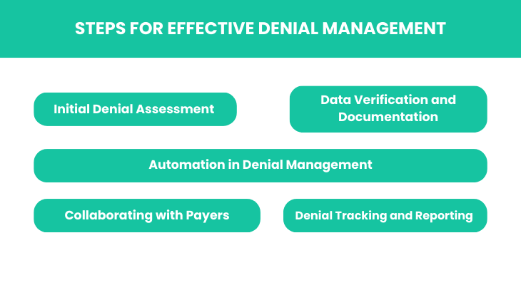 Steps for Effective Denial Management