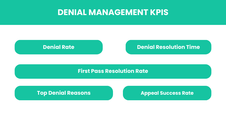 Denial Management KPIs