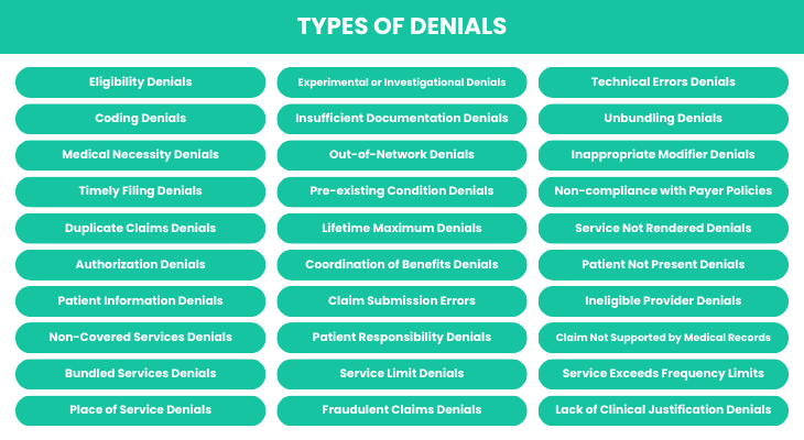 Types of Denials