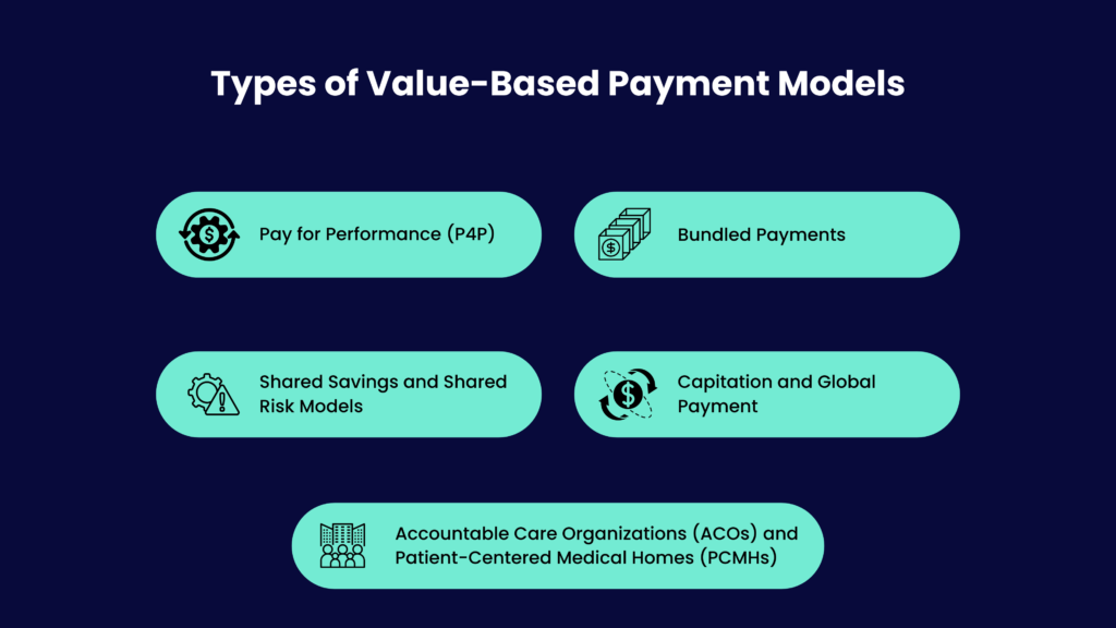 Types of Value Based Payment Models